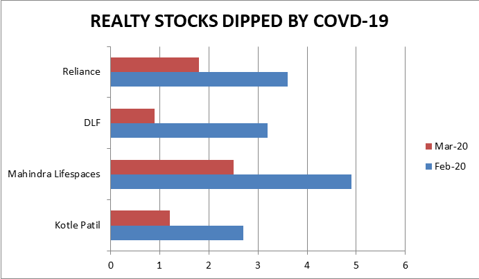 coronavirus-impact-on-real-estate-stocks